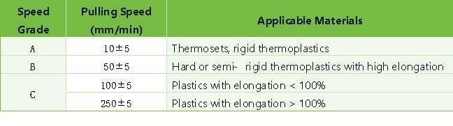 tensile-testing-of-plastics-how-to-measure-strength-and-elongation.jpg