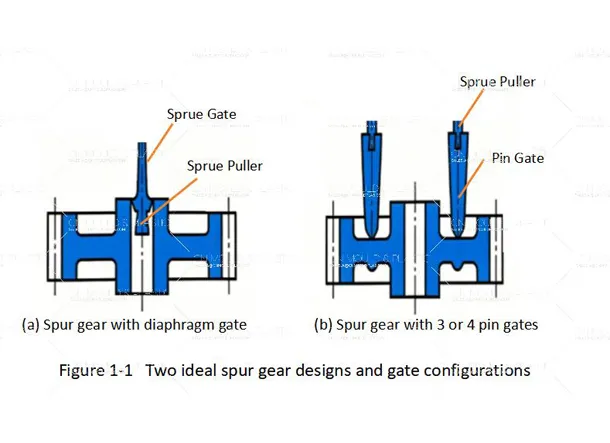 How to Design Injection Molded Plastic Gears for Strength and Precision