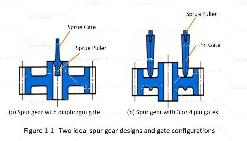 figure1-1-two-ideal-spur-gear-designs-and-gate-configurations.jpg figure1-1-two-ideal-spur-gear-designs-and-gate-configurations.jpg