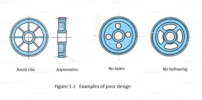 figure1-2-examples-of-poor-design.jpg figure1-2-examples-of-poor-design.jpg