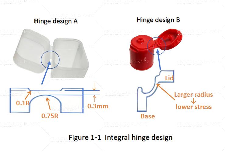 figure-1-1-integral-hinge-design.jpg figure-1-1-integral-hinge-design.jpg