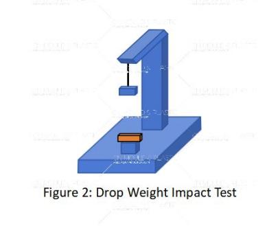 figure-2-drop-weight-impact-test.jpg