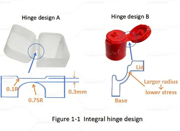 Living Hinge Design Guide: How to Achieve Maximum Durability and Flex Life