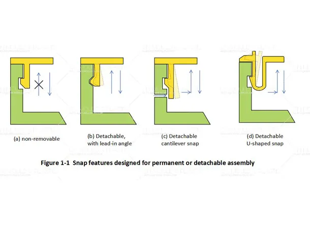 Cantilever Snap-Fit Design: A Practical Guide for Plastic Parts