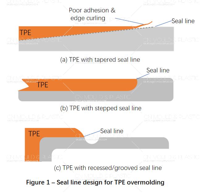 figure-1-seal-line-design-for-tpe-overmolding.jpg figure-1-seal-line-design-for-tpe-overmolding.jpg