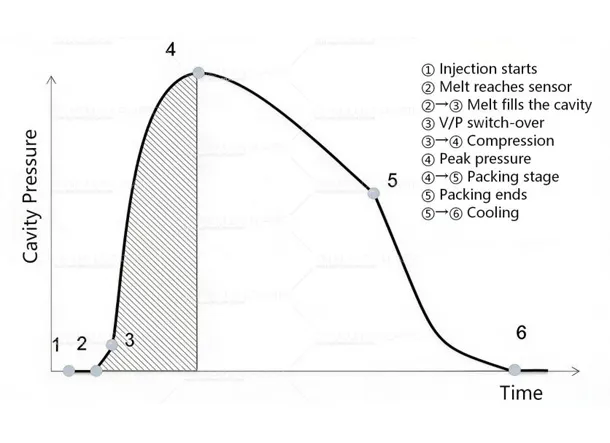 Trial Molding: Material Selection, Parameter Setup, and Best Practices