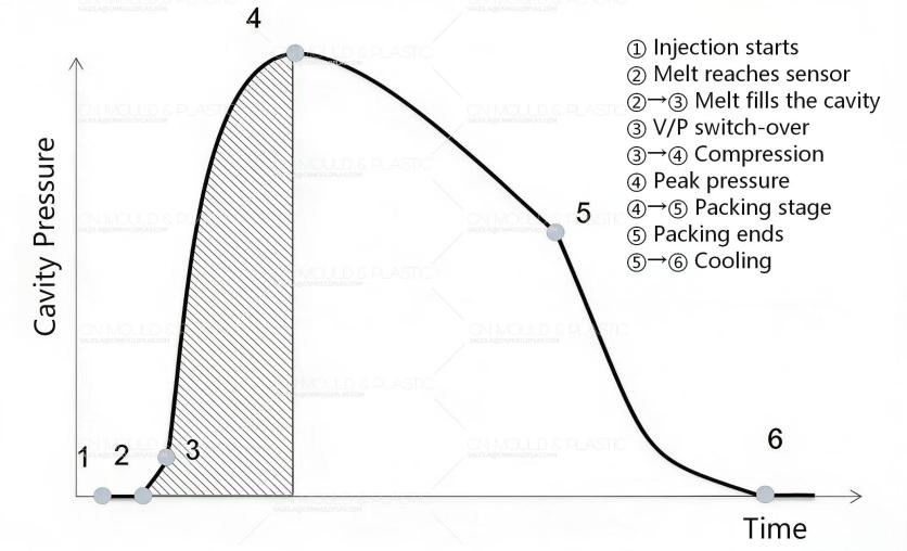 trial-molding-material-selection-parameter-setup-and-best-practices.jpg trial-molding-material-selection-parameter-setup-and-best-practices.jpg