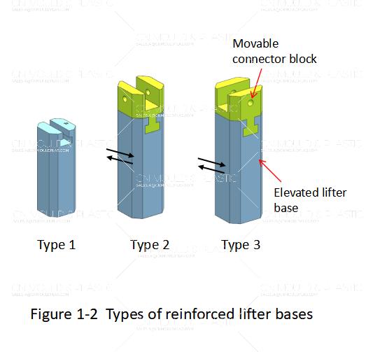 figure-1-2-types-of-reinforced-lifter-bases.jpg