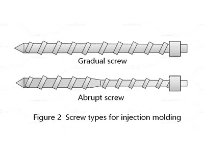 How to Choose the Right Screw Type for Your Injection Molding Machine