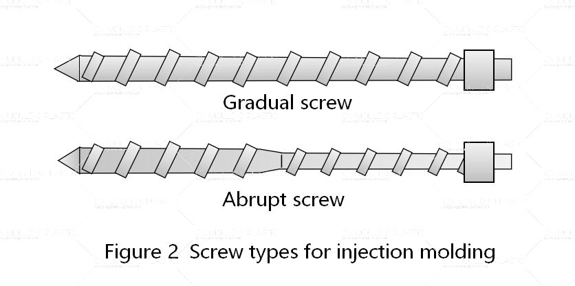 figure-2-screw-types-for-injection-molding.jpg