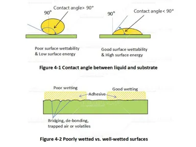Surface Treatment for Plastic Bonding: A Practical Guide