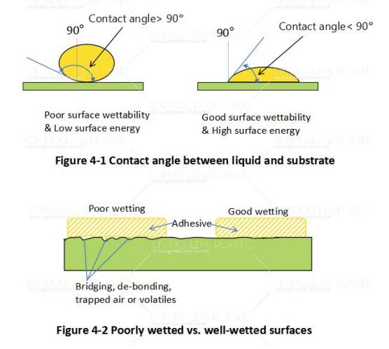 figure-4-2-poorly-wetted-vs.-well-wetted-surfaces.jpg