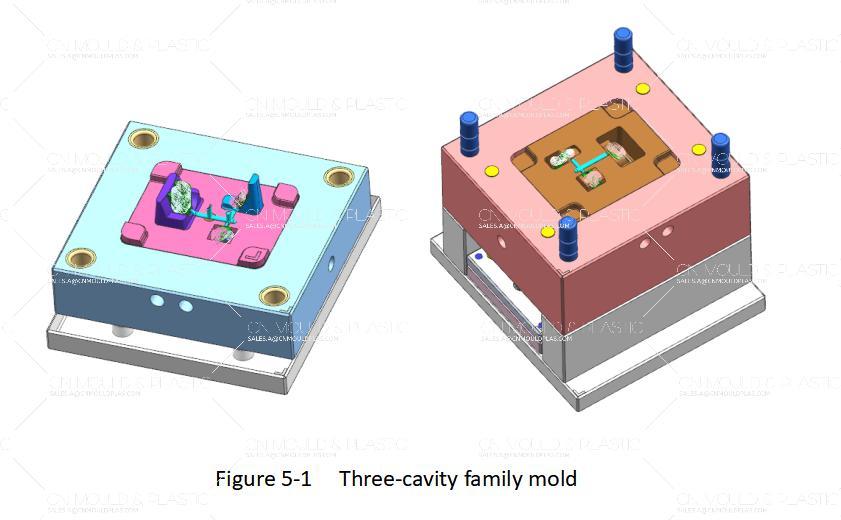 figure-5-1-three-cavity-family-mold.jpg figure-5-1-three-cavity-family-mold.jpg