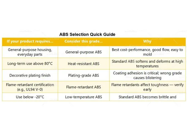 ABS Resin Selection Guide: Which Grade Is Right for Your Injection Molding Project?
