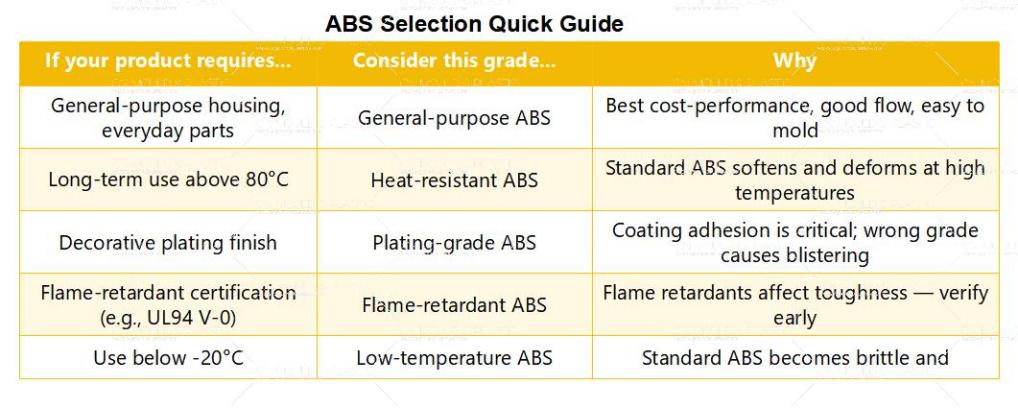 abs-selection-quick-guide.jpg