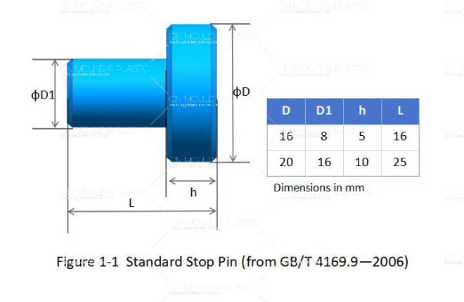 figure-1-1-standard-stop-pin.jpg