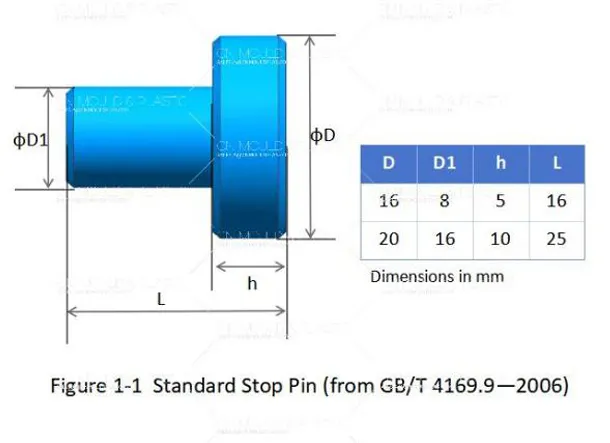 Stop Pins and Limit Blocks: Small Components That Keep Ejection Reliable