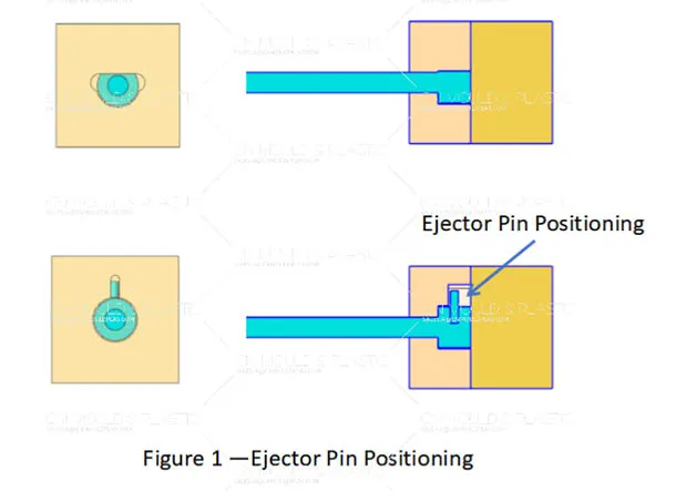 Ejector Pin Design: Practical Rules for Reliable Part Ejection