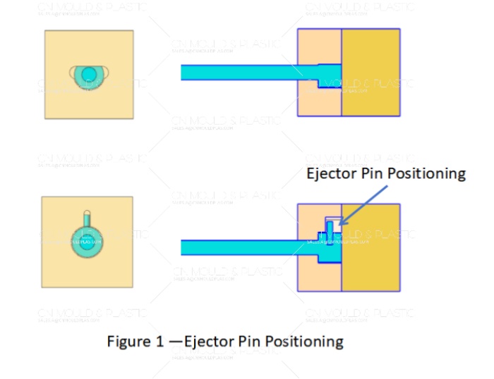 ejector-pin-design-practical-rules-for-reliable-part-ejection01.jpg ejector-pin-design-practical-rules-for-reliable-part-ejection01.jpg