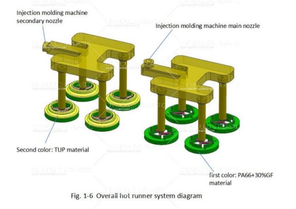 leverage-structure-for-two-color-mold06.jpg leverage-structure-for-two-color-mold06.jpg