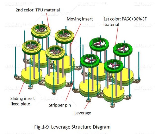 leverage-structure-for-two-color-mold09.jpg leverage-structure-for-two-color-mold09.jpg