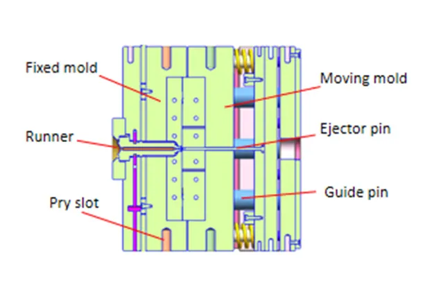 Injection Molding for Rubber: A Practical Overview