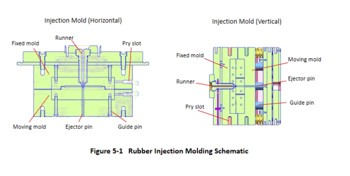 injection-molding-for-rubber-a-practical-overview01.jpg injection-molding-for-rubber-a-practical-overview01.jpg