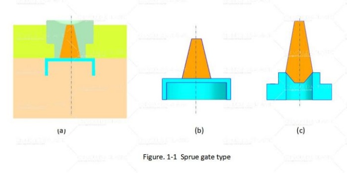 sprue-design-a-critical-starting-point-for-injection-molds01.jpg sprue-design-a-critical-starting-point-for-injection-molds01.jpg