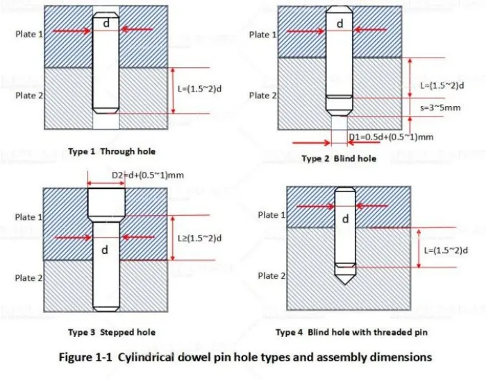 locating-pin-design-guidelines-for-mold-assembly01.jpg locating-pin-design-guidelines-for-mold-assembly01.jpg