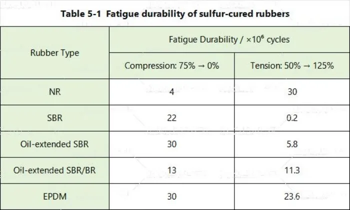 rubber-fatigue-aging-causes-factors-and-protection-methods02.jpg
