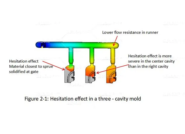 Hesitation Effect in Injection Molding: Causes and Solutions