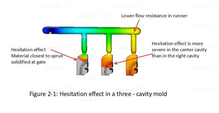 hesitation-effect-in-injection-molding-causes-and-solutions01.jpg