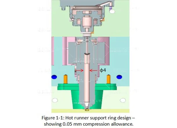 Hot Runner System Design: Key Points and Structural Requirements