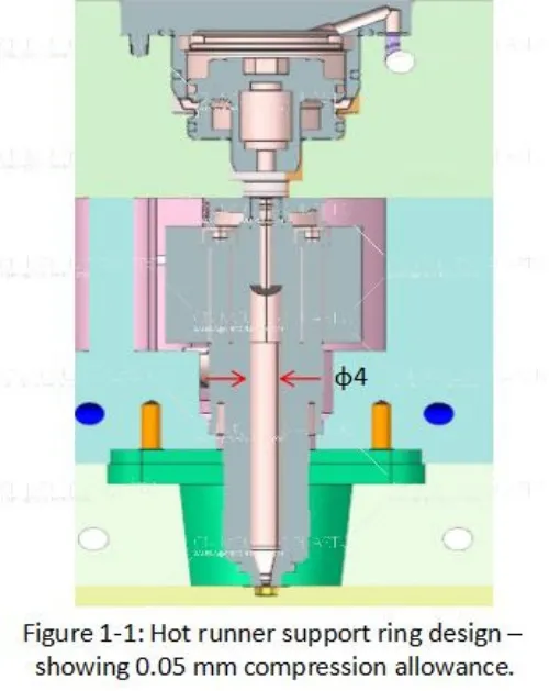 hot-runner-system-design01.jpg