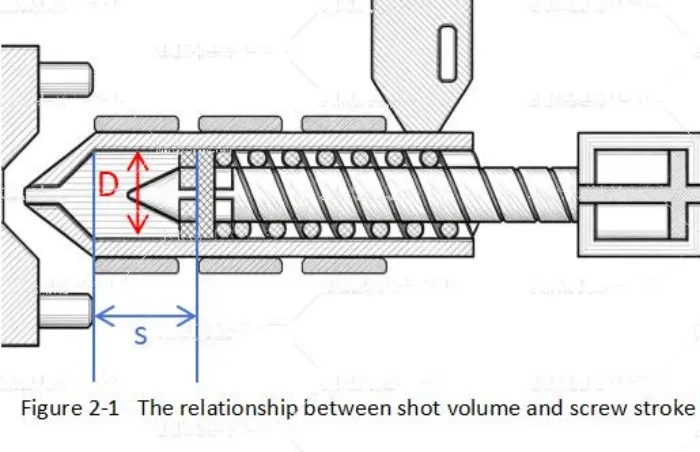 actual-shot-size-vs-theoretical-why01.jpg