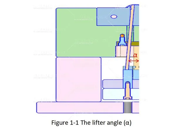 Lifter Angle: One Small Number That Makes a Big Difference in Injection Molding