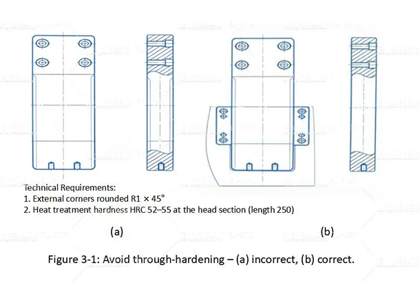 Heat Treatment Taboos in Mold Manufacturing – Don’t Make These 2 Mistakes