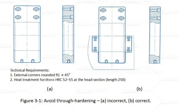 heat-treatment-taboos-in-mold-manufacturing-dont-make-these-2-mistakes1.jpg