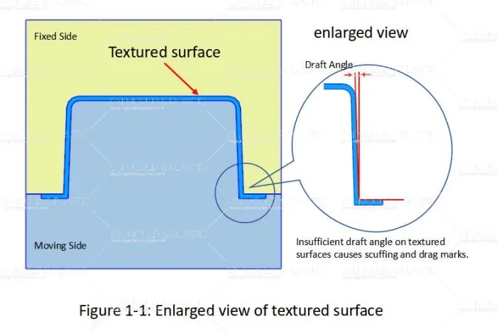 textured-parts-sticking-or-scratched-your-draft-angle-might-be-the-problem1.jpg textured-parts-sticking-or-scratched-your-draft-angle-might-be-the-problem1.jpg