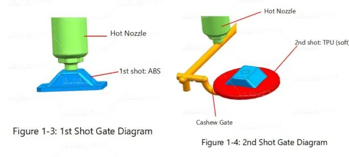 a-two-shot-mold-design-case-study-one-round-cover-two-shots3.jpg