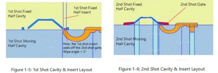 a-two-shot-mold-design-case-study-one-round-cover-two-shots4.jpg