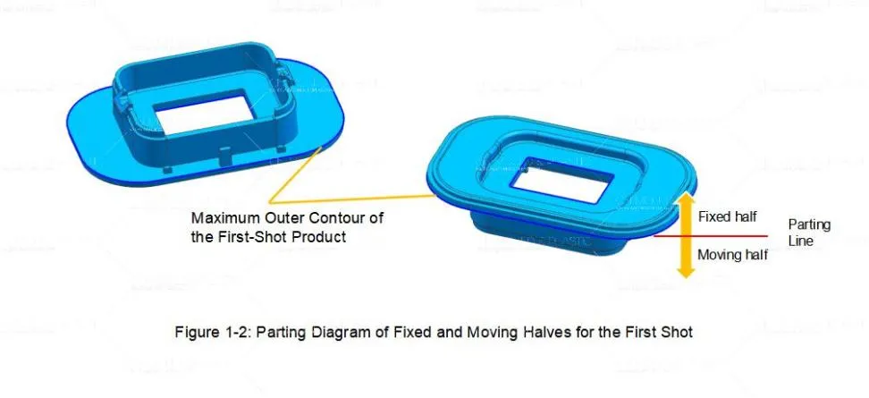 Solving the Key Challenge in Two-Shot Mold Design-2.png Solving the Key Challenge in Two-Shot Mold Design-2.png