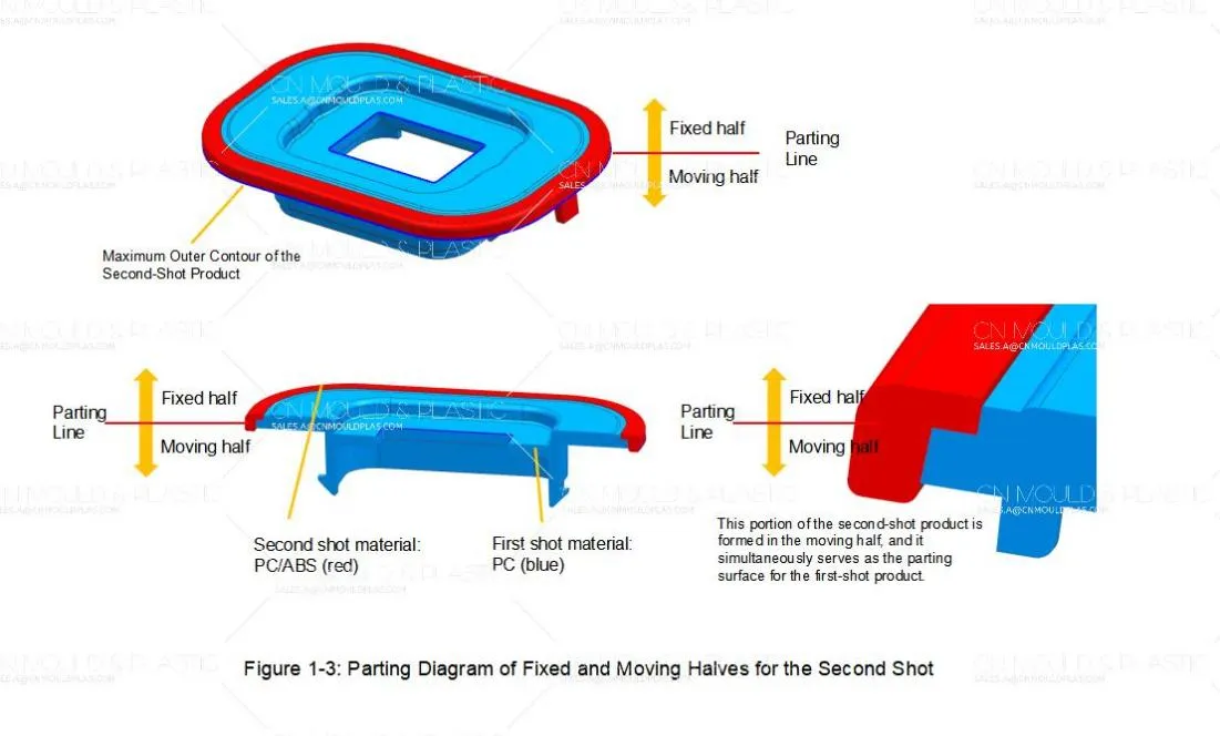Solving the Key Challenge in Two-Shot Mold Design-3.png Solving the Key Challenge in Two-Shot Mold Design-3.png