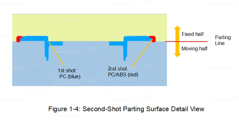 Solving the Key Challenge in Two-Shot Mold Design-4.png Solving the Key Challenge in Two-Shot Mold Design-4.png