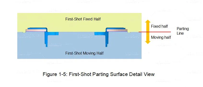 Solving the Key Challenge in Two-Shot Mold Design-5.png Solving the Key Challenge in Two-Shot Mold Design-5.png