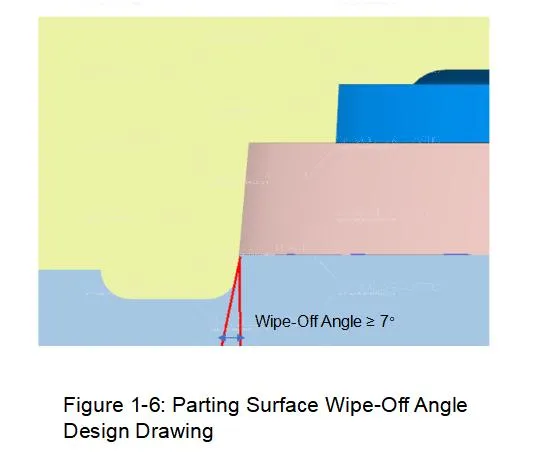 Solving the Key Challenge in Two-Shot Mold Design-6.png Solving the Key Challenge in Two-Shot Mold Design-6.png