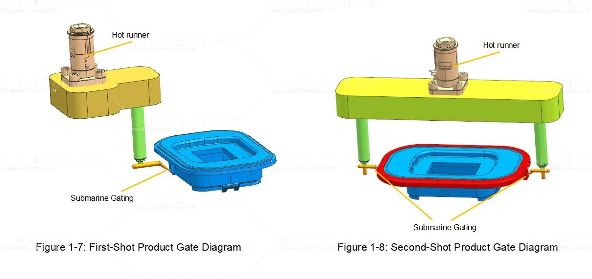 Solving the Key Challenge in Two-Shot Mold Design-7.png Solving the Key Challenge in Two-Shot Mold Design-7.png