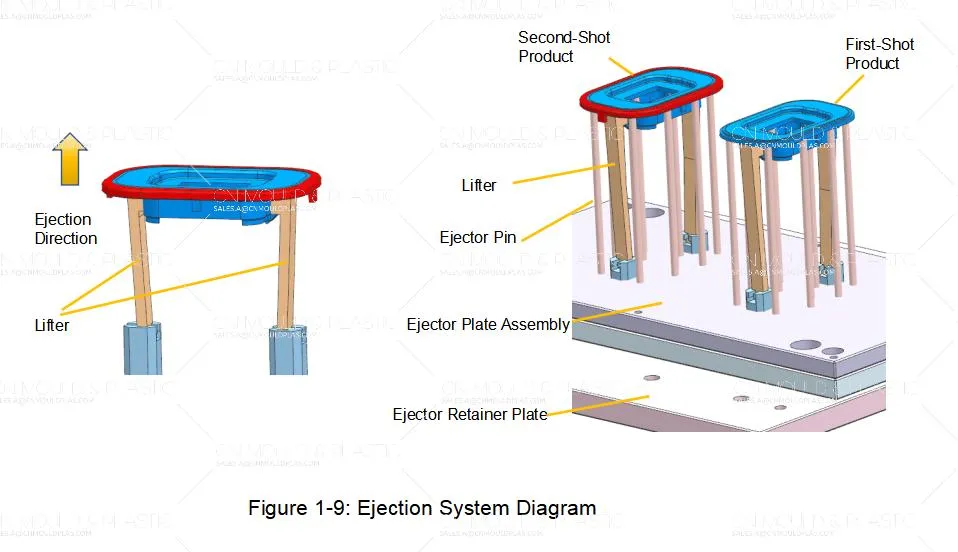 Solving the Key Challenge in Two-Shot Mold Design-9.png Solving the Key Challenge in Two-Shot Mold Design-9.png